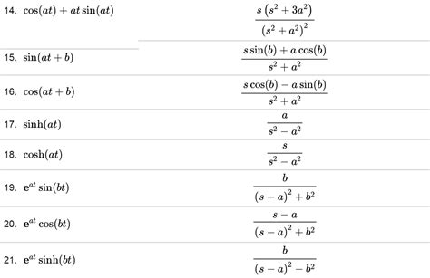 inverse laplace calculator|inverse laplace s 2+1 2.